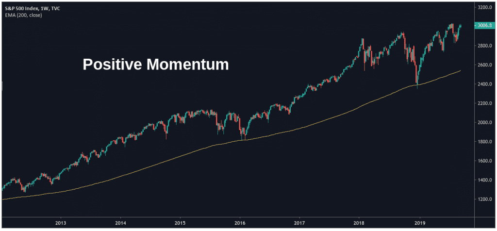 Momentum Trading Strategy Guide Tutorial 2024 Guide