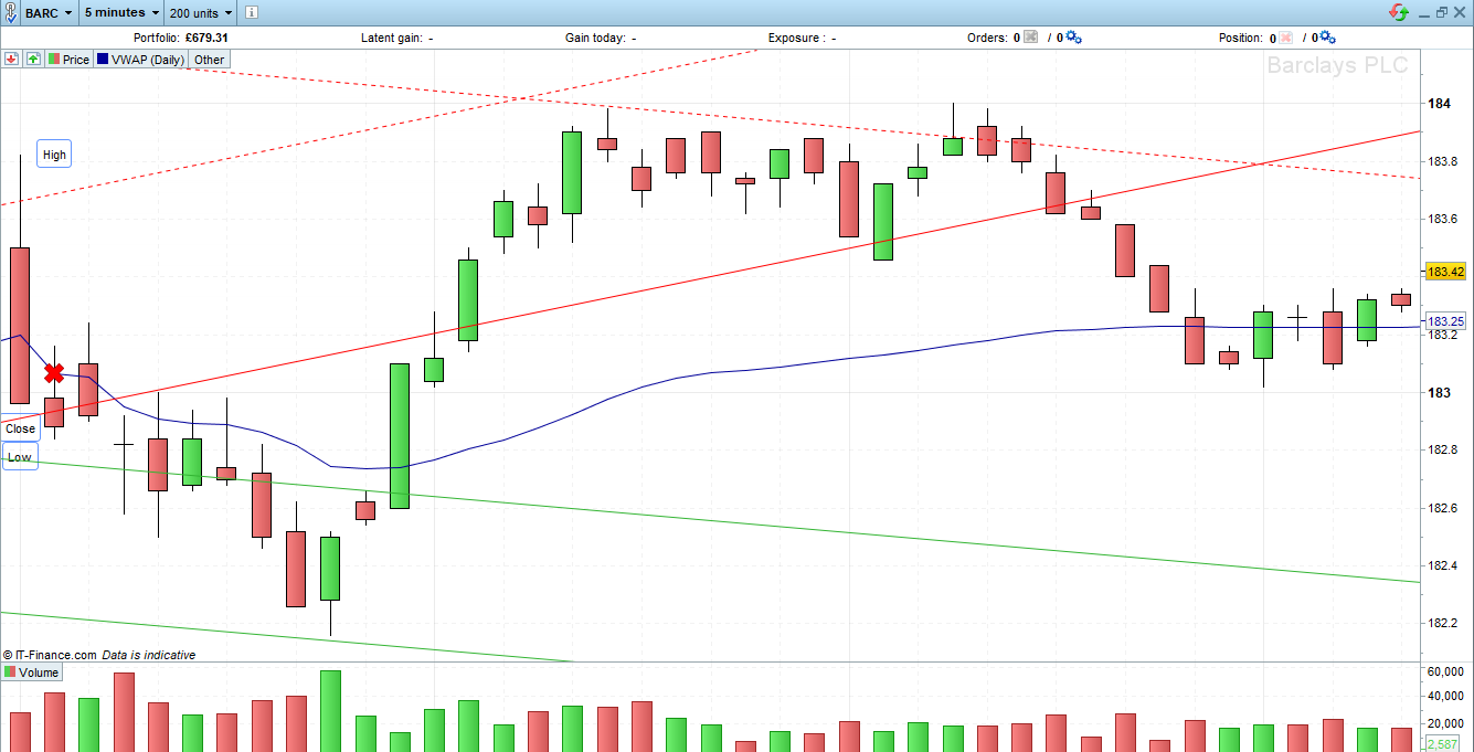 VWAP Trading Strategy Guide With Examples