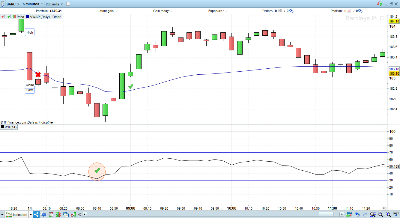 Vwap Trading Strategy Guide With Examples