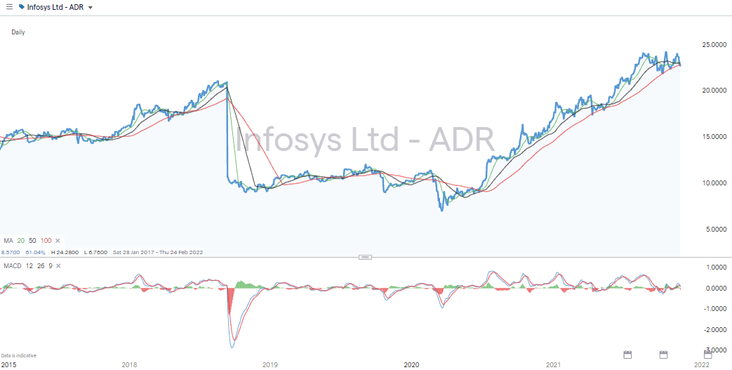 5 Best Undervalued India Stocks To Buy Today