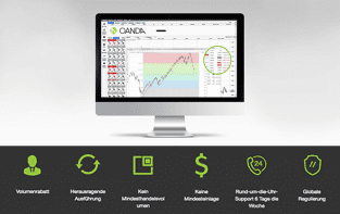 Oanda Forex Erfahrun!   gen 2019 Unabhangige Bewertung Des Brokers - 