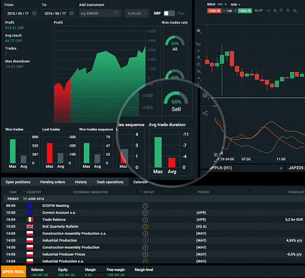 Xtb forex account