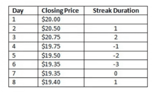 Connors RSI - Trading Indicator (2024 Guide)