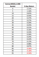 Connors RSI - Trading Indicator (2024 Guide)