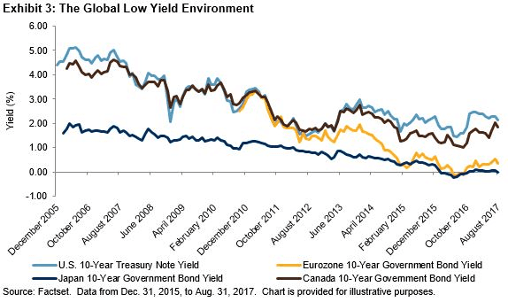 The Ten Commandments of Dividend Investing