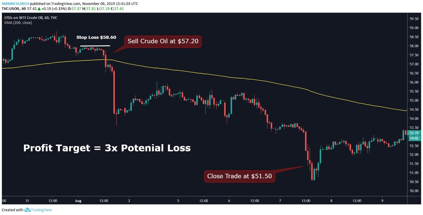 Momentum Trading