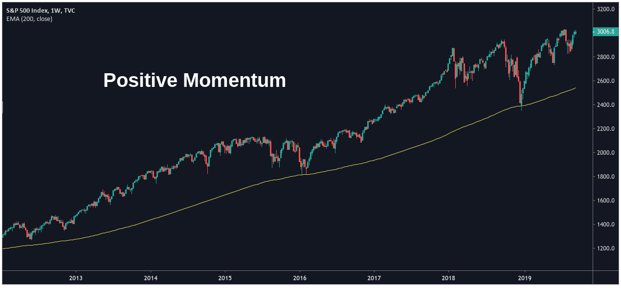 Momentum Trading Step By Step Guide