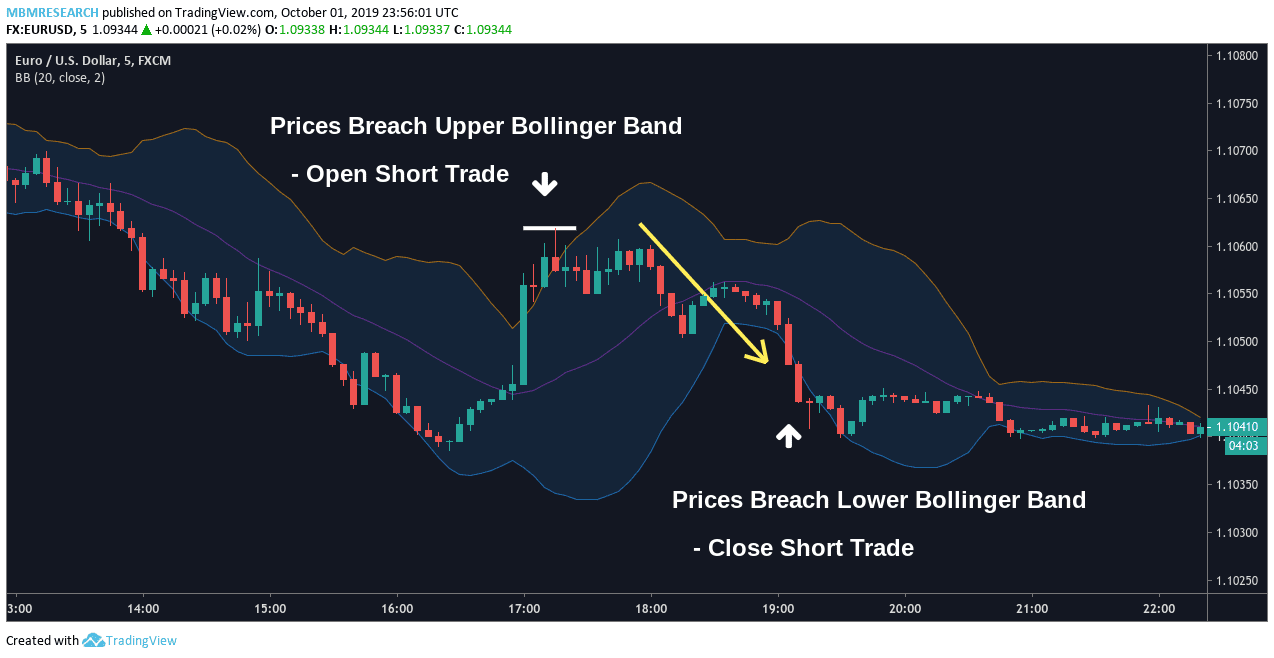 Scalping Need To Know Info About This Trading Strategy