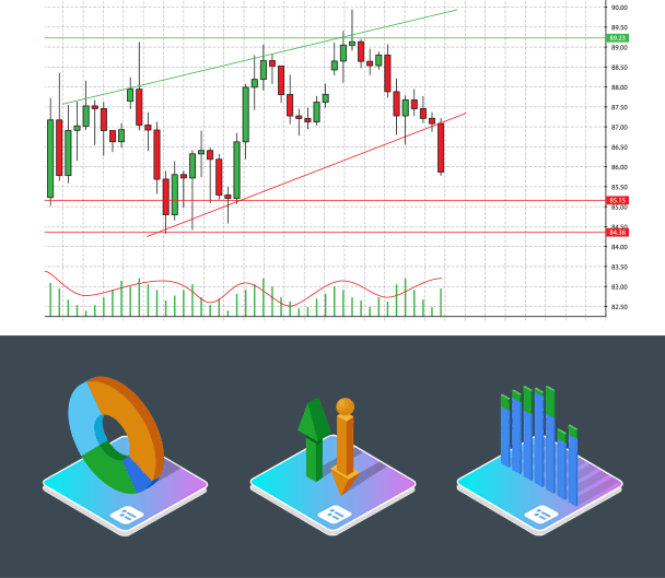 Review Of Interactive Investor Invest Now In 2019 - 