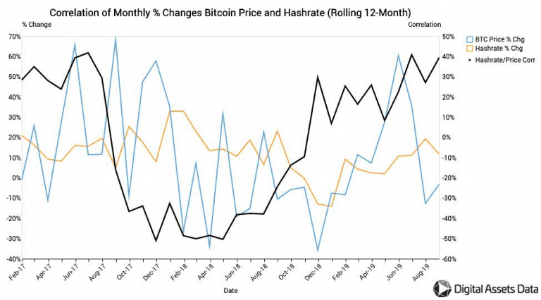 Did Bitcoin Crash : Bitcoin Price Did Not Crash 60% Due to Coronavirus, Says ... / Nope, otherwise bitcoin will increase again soon.