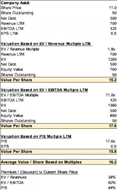 Comparable Transactions