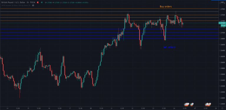 Grid trading что это