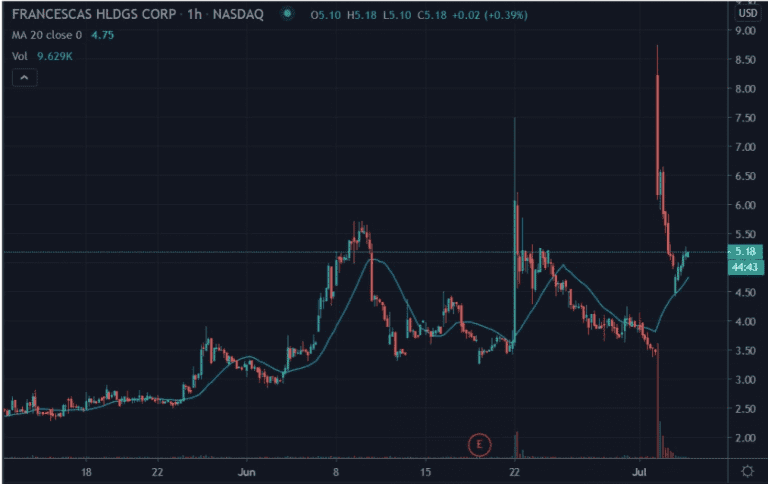 Penny Stocks Explained: The Essential Guide (2022)