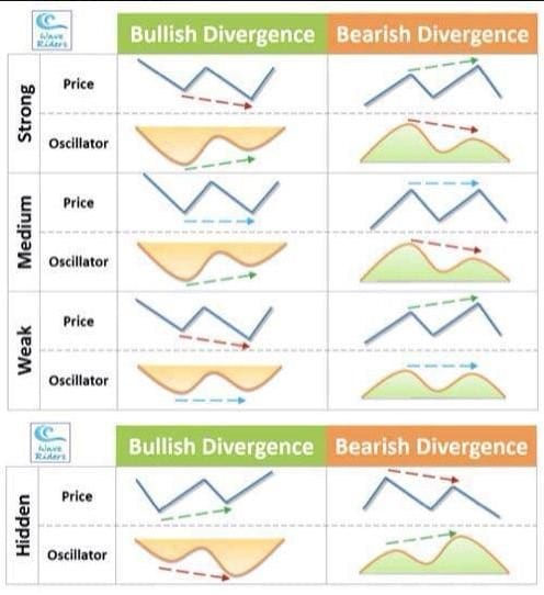 Bullish Bearish Divergence Cheat Sheet