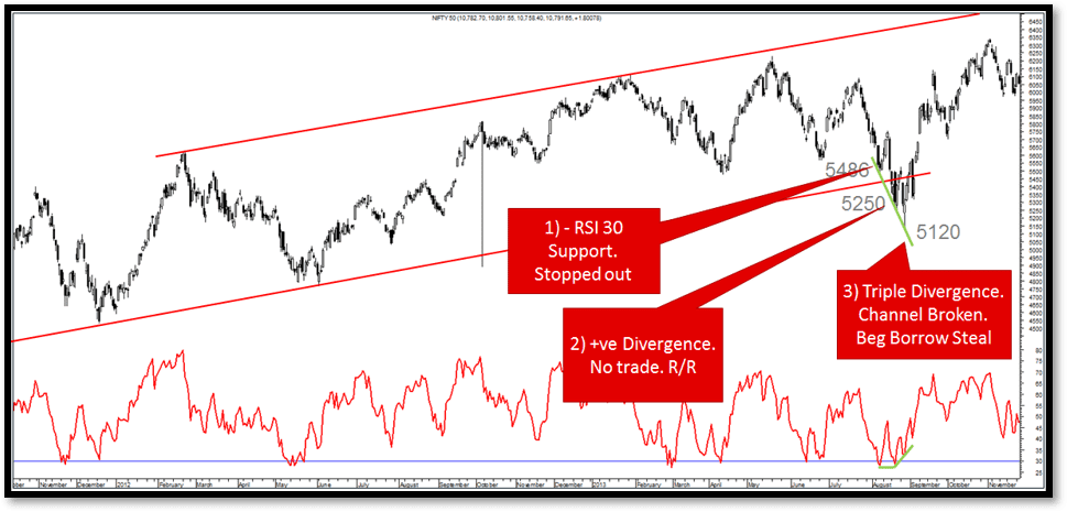[Image: Nifty-Triple-Divergence-in-2013.png]