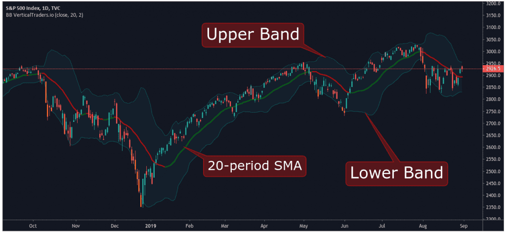 Bollinger Bands - Trading Strategy (2023 Guide)