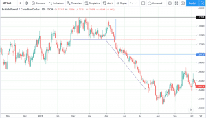 Price Action Trading Strategy: Explanation & Examples (2024)