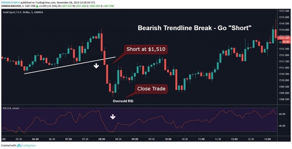 Scalping Trading Strategies 4 Of The Best With Tips Examples