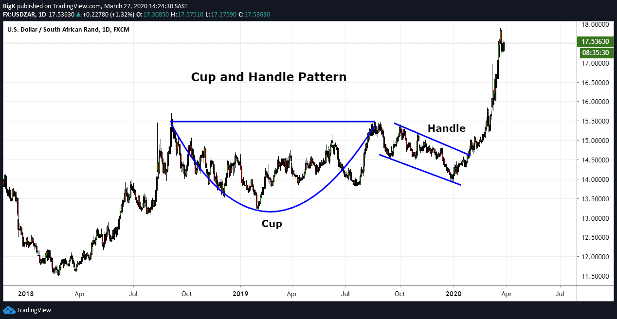 https://www.asktraders.com/wp-content/uploads/2020/04/Cup-and-Handle-01.png