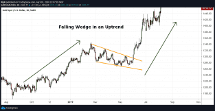 steep falling wedge