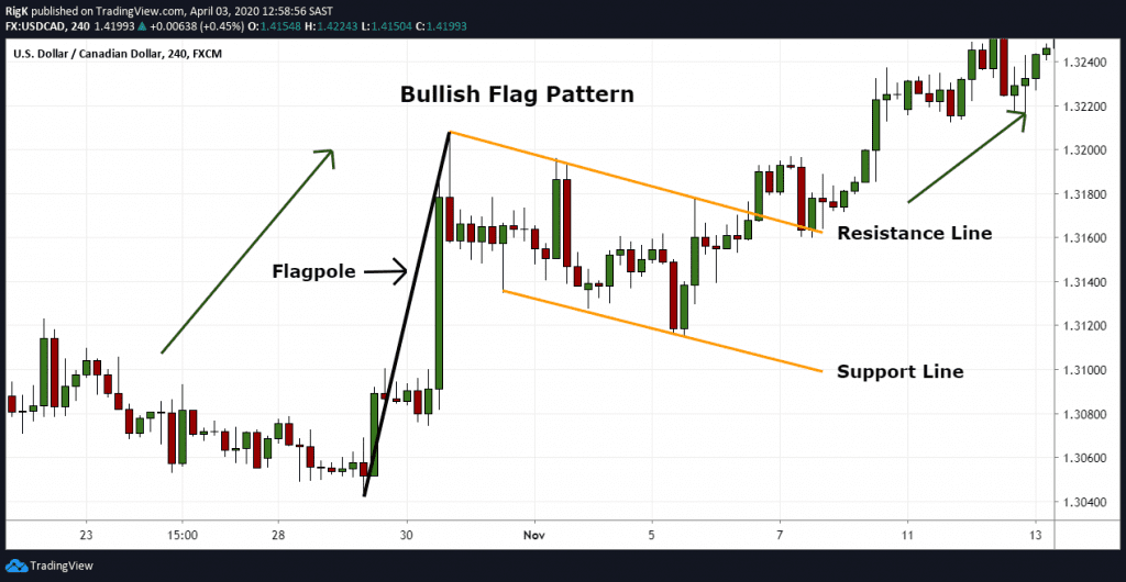 flag pole crypto