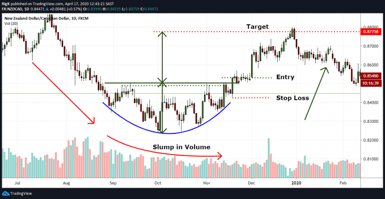 how to buy circle stock