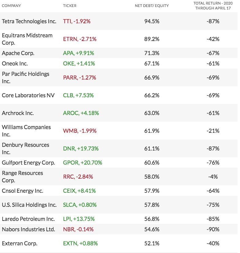 largest oil companies in usa