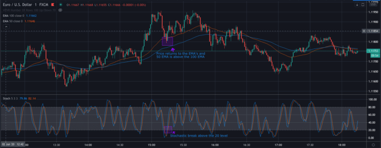 Easy To Follow 1 Minute Scalping Strategy | 2024 Guide