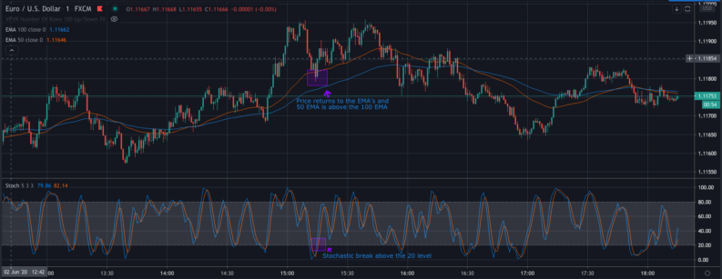 How To Enter A Long Position