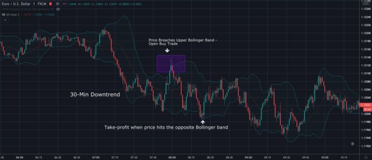 Easy To Follow 1 Minute Scalping Strategy | 2024 Guide