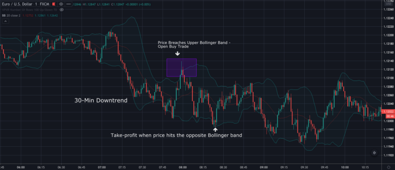 best 1 minute scalping strategy