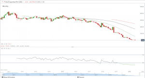 spg share price