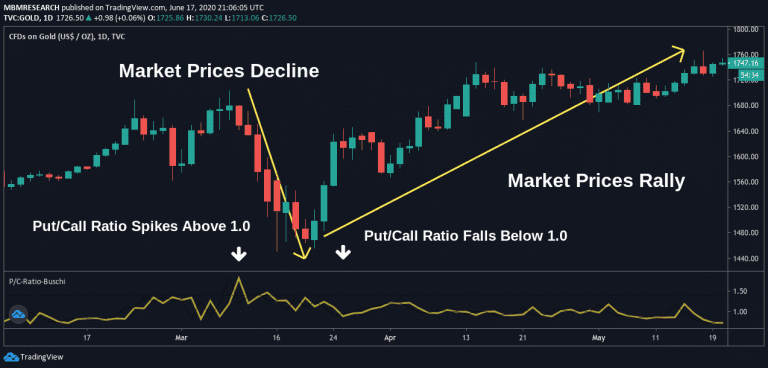 call and put options cryptocurrencies