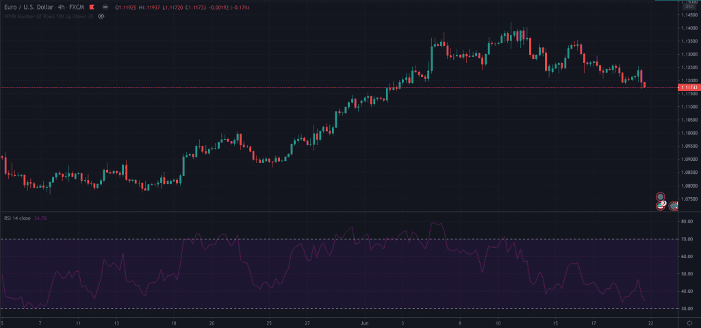 Technical Indicators & Overlays For Beginners (2024 Guide)