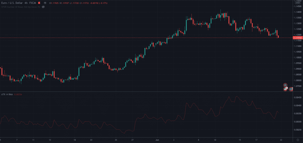 Technical Indicators & Overlays For Beginners (2024 Guide)