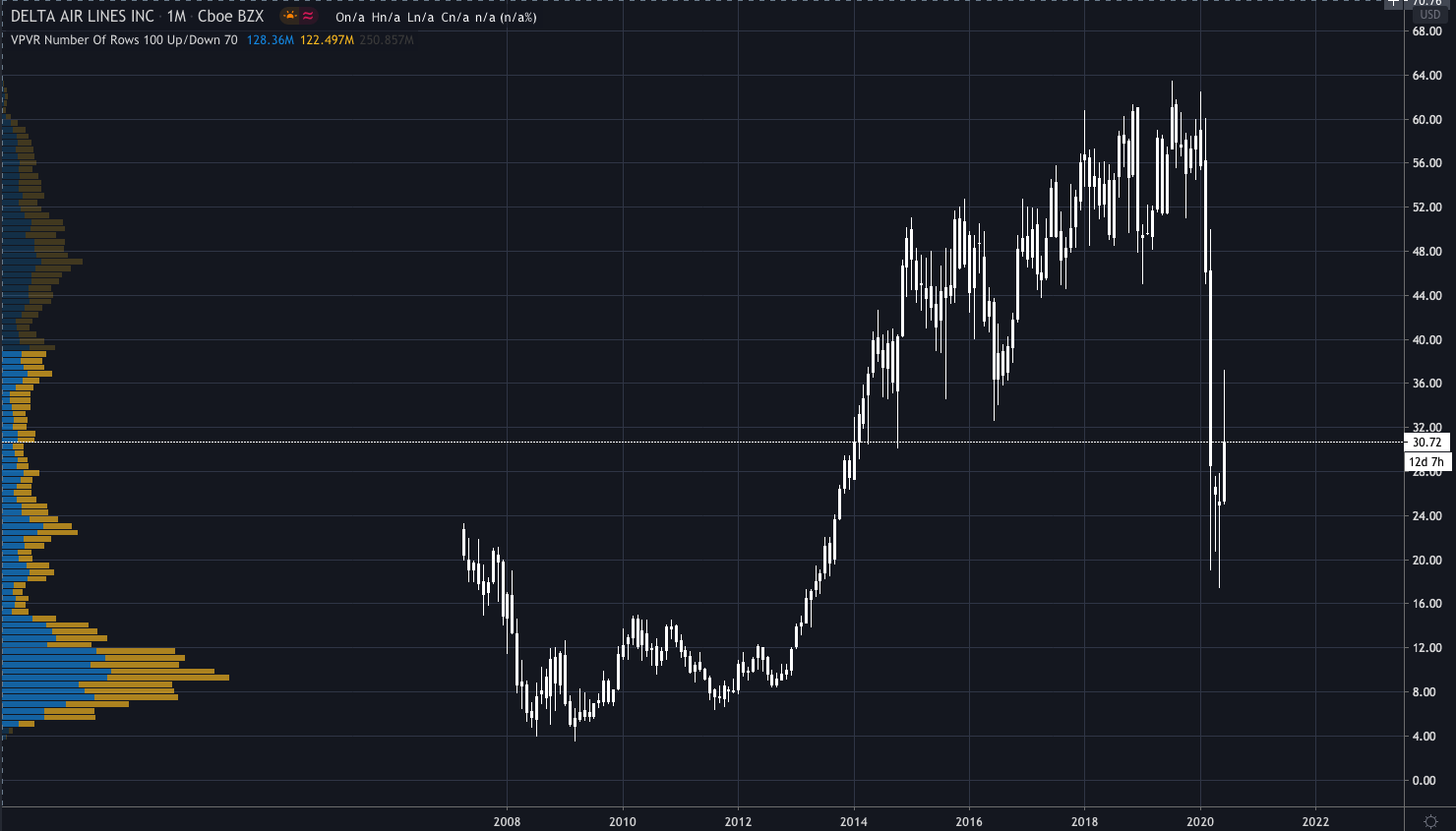 cumulative-delta-chart-for-december-6-zonetraderpro