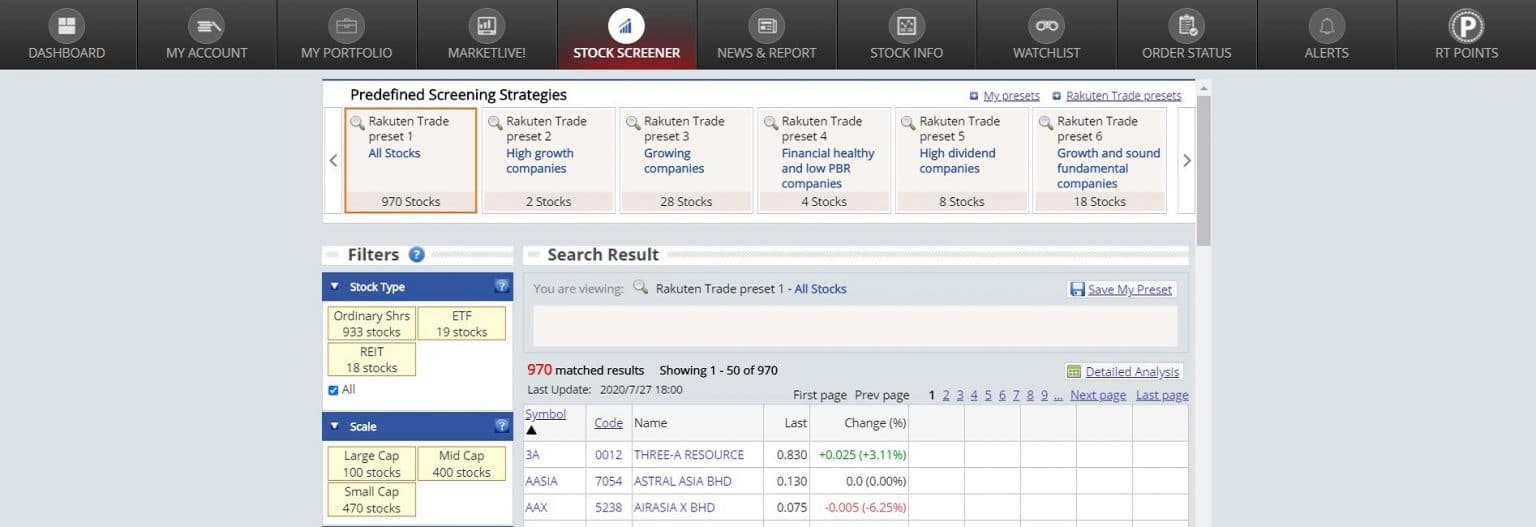 Rakuten Trade Review: Online Equity Broker (Updated 2024)