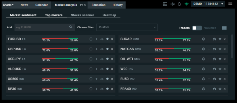 XTB Demo Account: Tutorial & Review 2024 — AskTraders