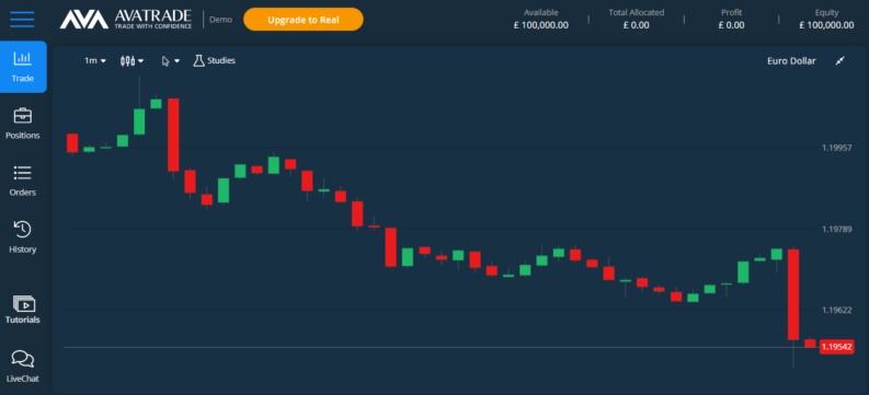 AvaTrade Demo Account (Full Guide) - AskTraders.com