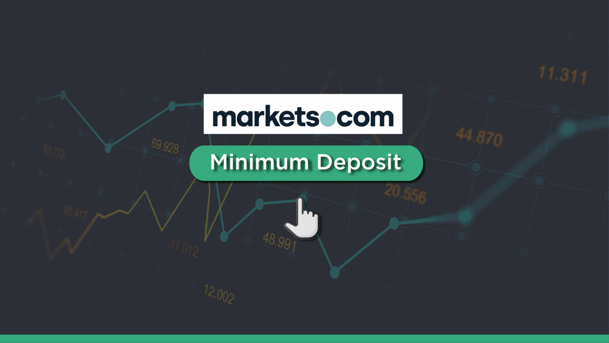 Markets.com Minimum Deposit (2025 Guide) - AskTraders.com