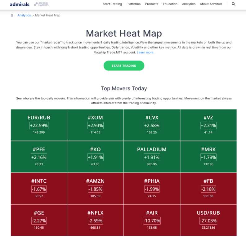 admirals admiral markets heat map 2024