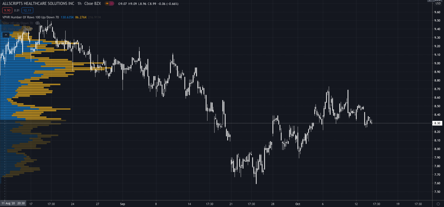 Allscripts Stock