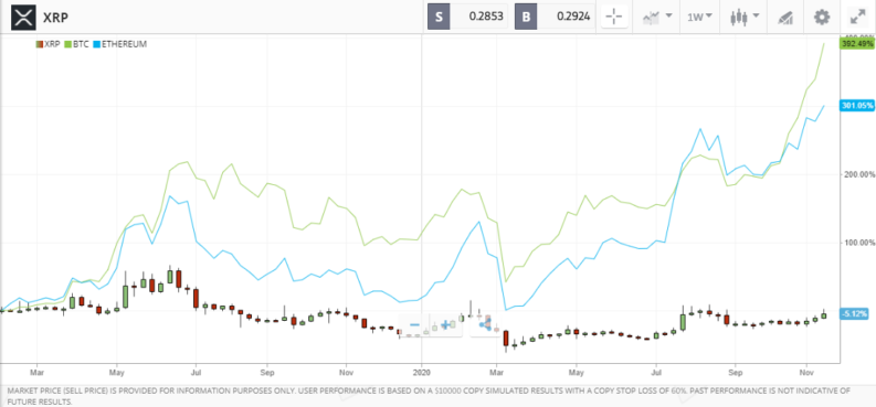 who sell ripple