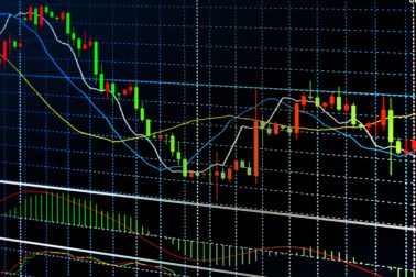 Triple EMA (Exponential Moving Average) Trading Strategy