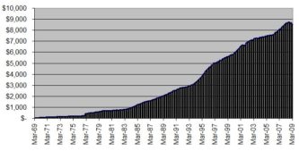 Average US Household Credit Card Debt 2023 Overview   US Credit Card Debt Per Household 333x169 