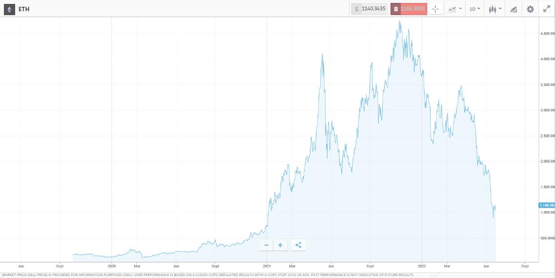 bitcoin alternative ether