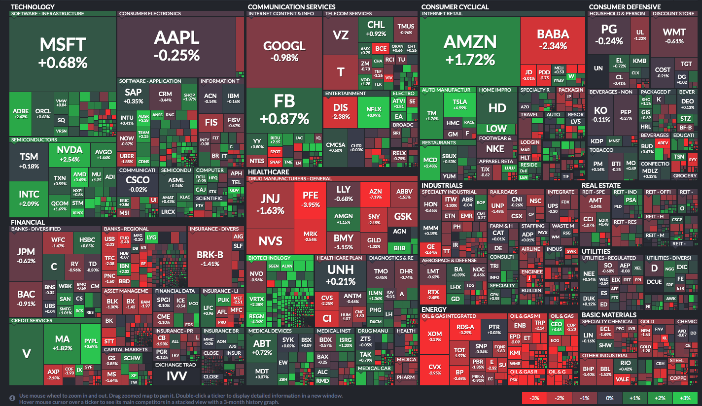 Stock Market Live Monday - BioCardia (BCDA) Stock Surges