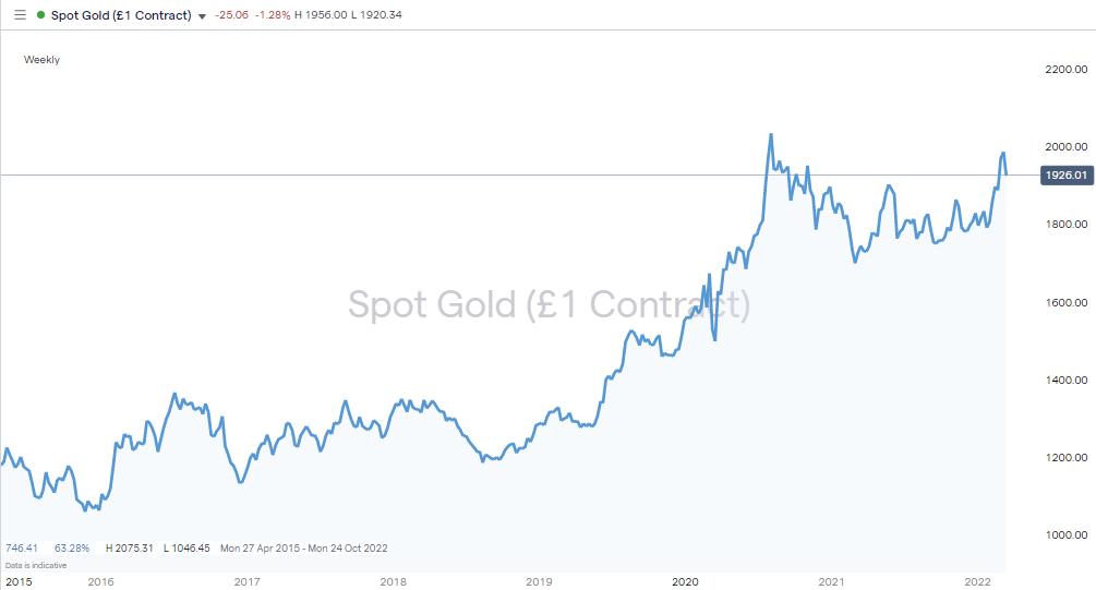 Whats The Best Gold Stock