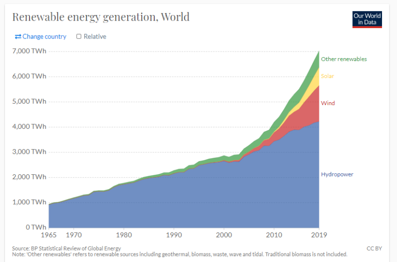 The Best Uk Renewable Energy Shares (to Buy In 2022)