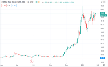 eqtec plc share price